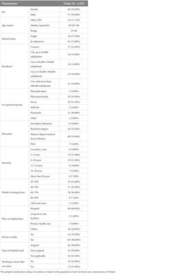 Psychosocial ergonomics of the workplace of medical staff during the COVID-19 pandemic in three risk’s dimensions: working hours, violence and the use of psychoactive drugs—a prospective pilot study